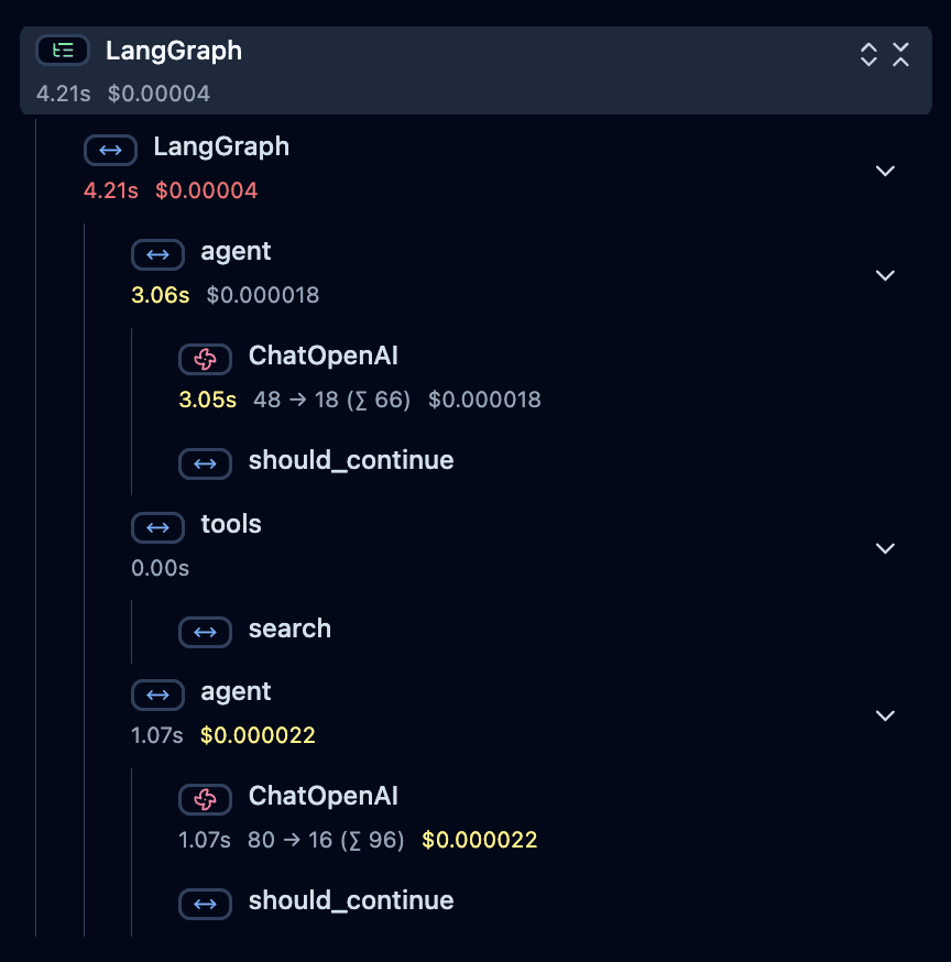 Example Trace