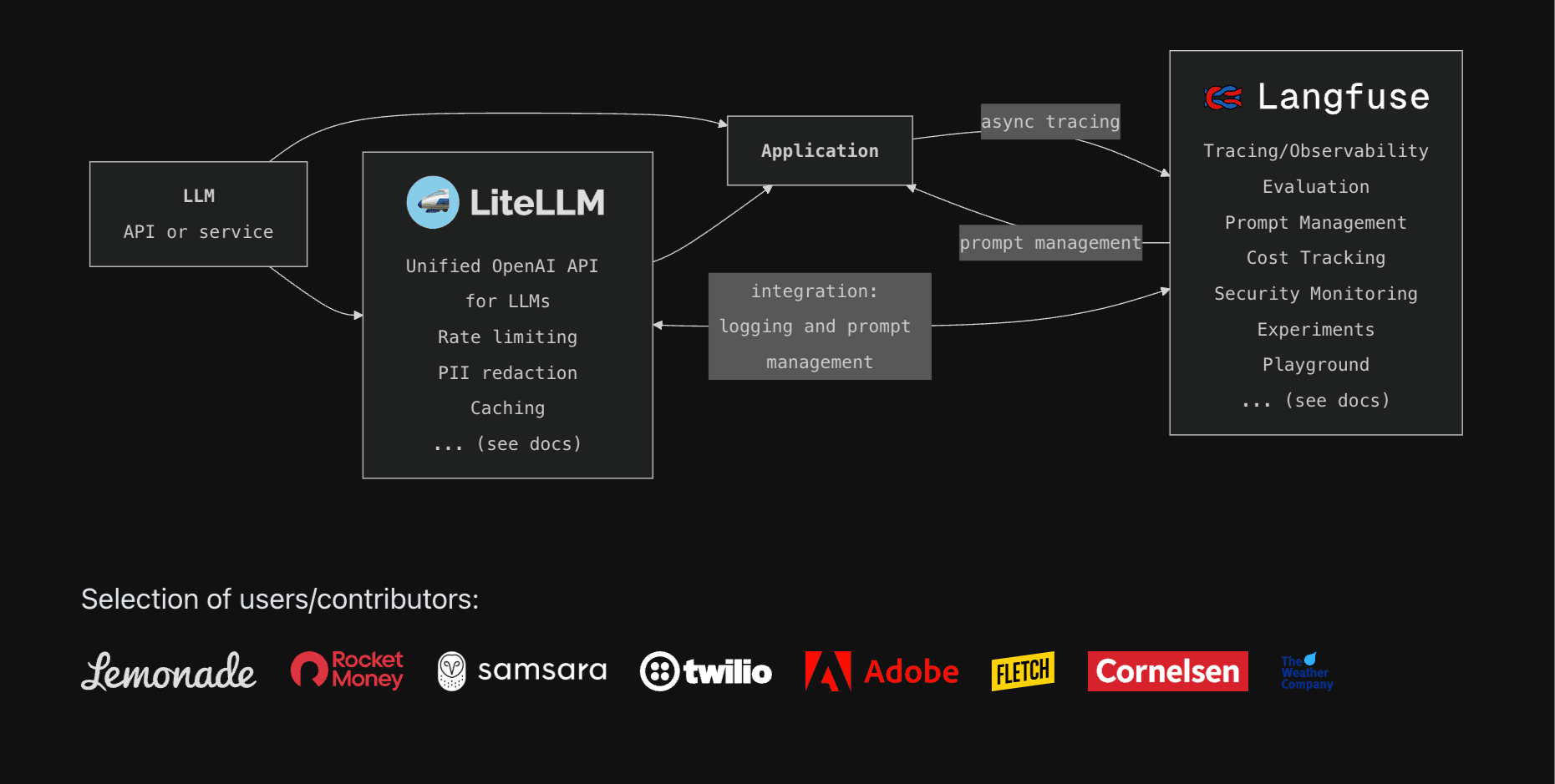 Open Source LLMOps Stack