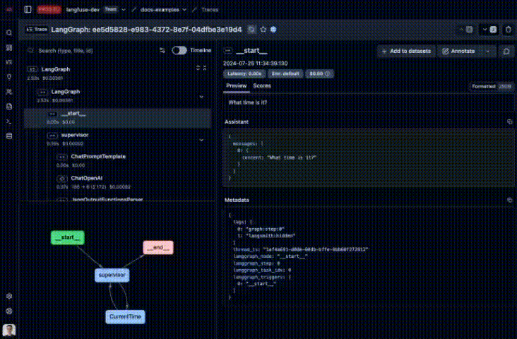 Langfuse UI
Redesign