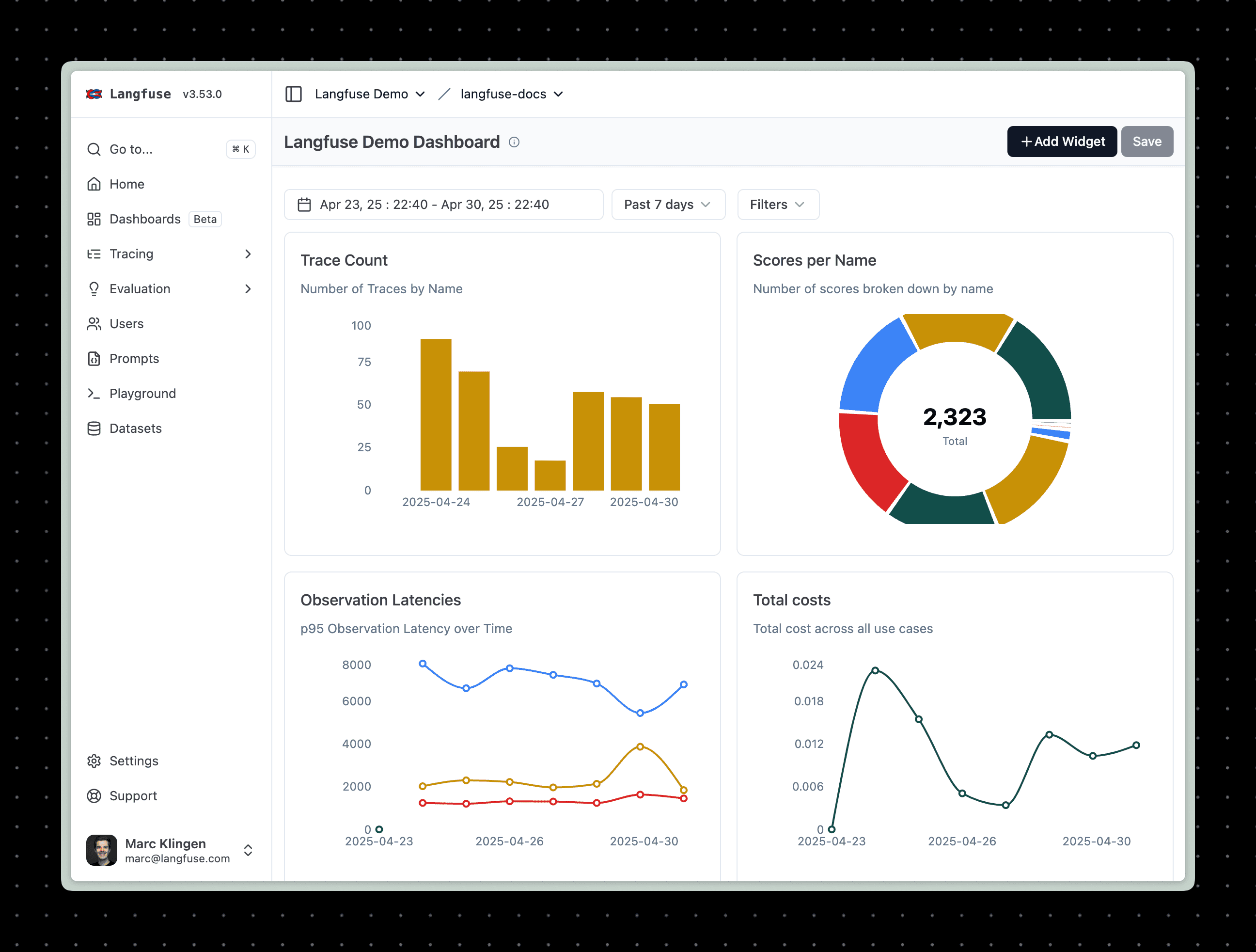 Configurable
Dashboards