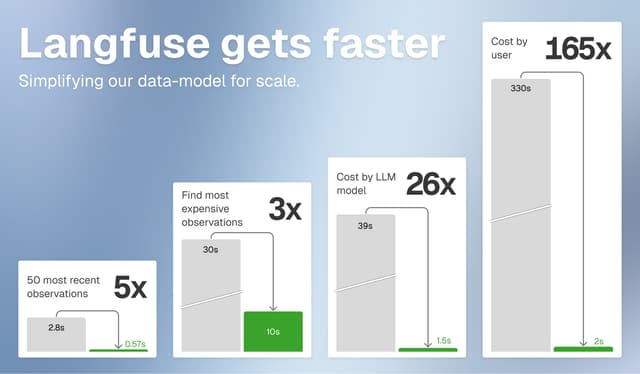 Langfuse February Update - Langfuse