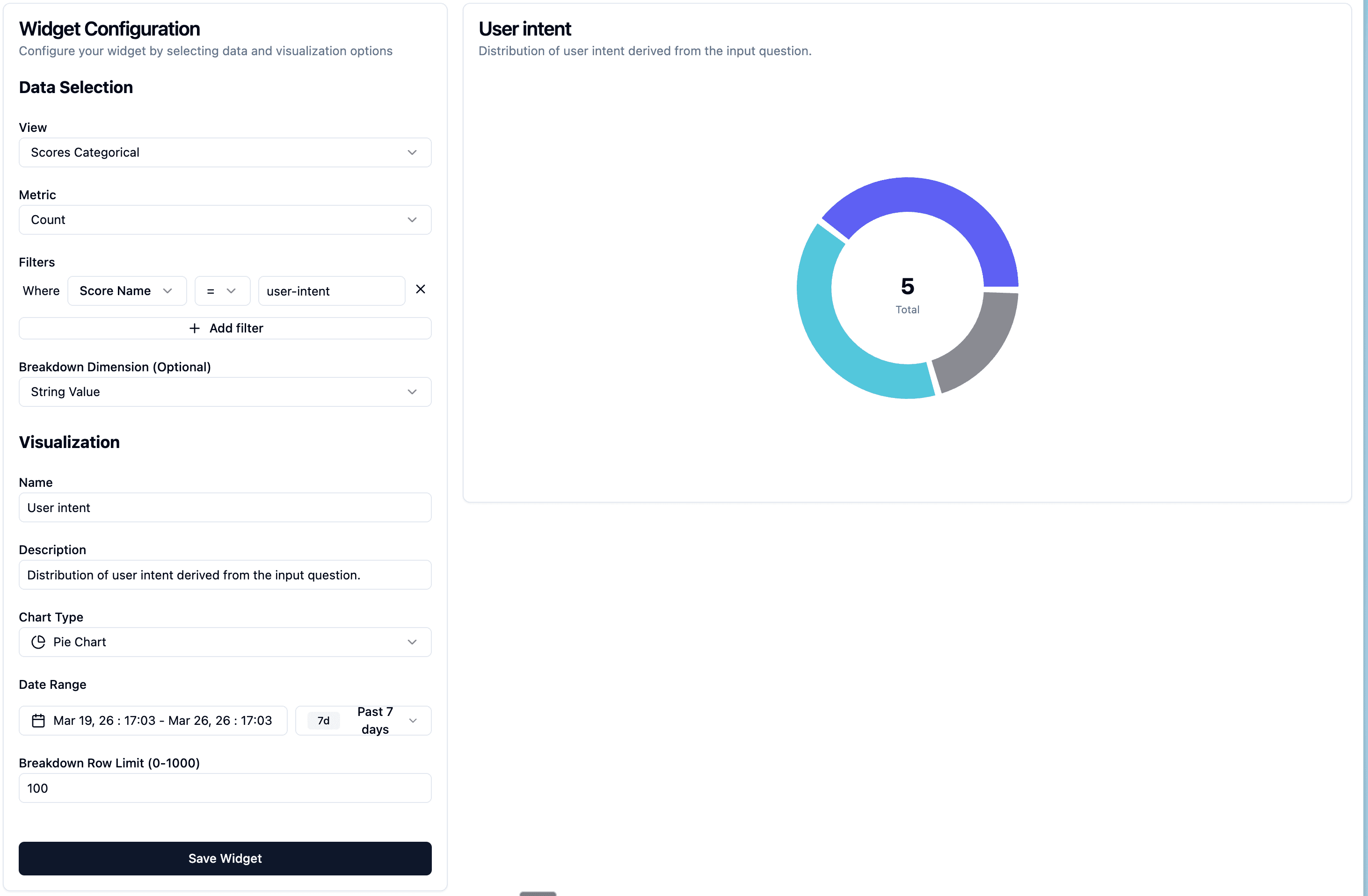 Widget configuration for user intent distribution
