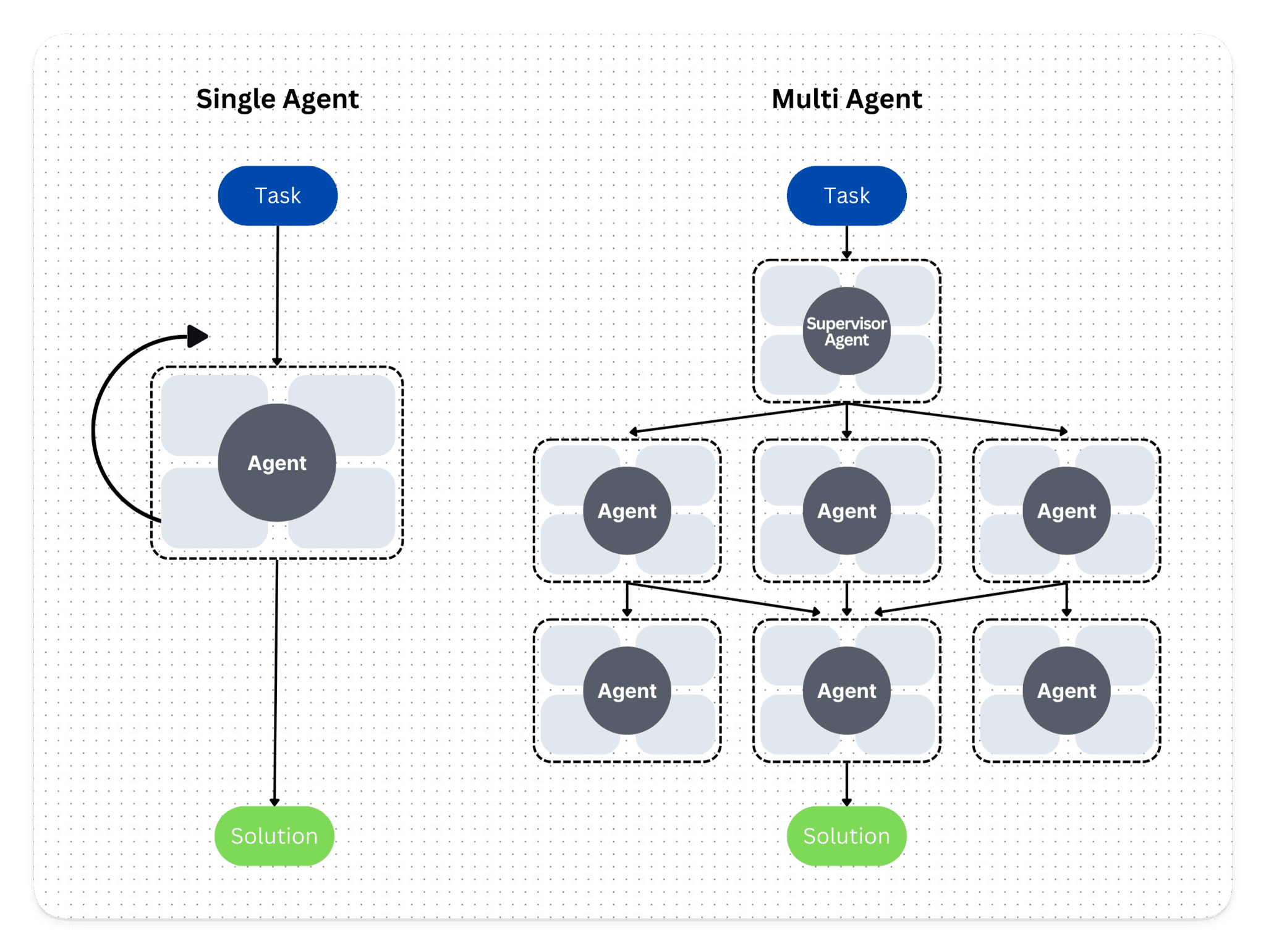 AI Agent Observability, Tracing & Evaluation with Langfuse - Langfuse