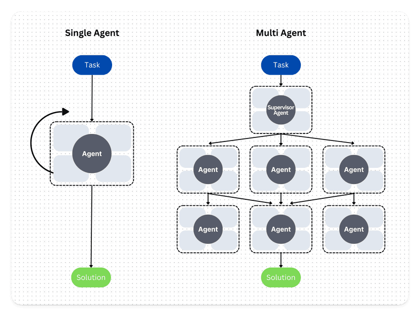 AI Agent Observability, Tracing & Evaluation with Langfuse - Langfuse