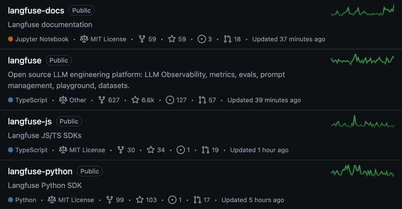 All new Datasets, Experimentation and Evaluation documentation - Langfuse