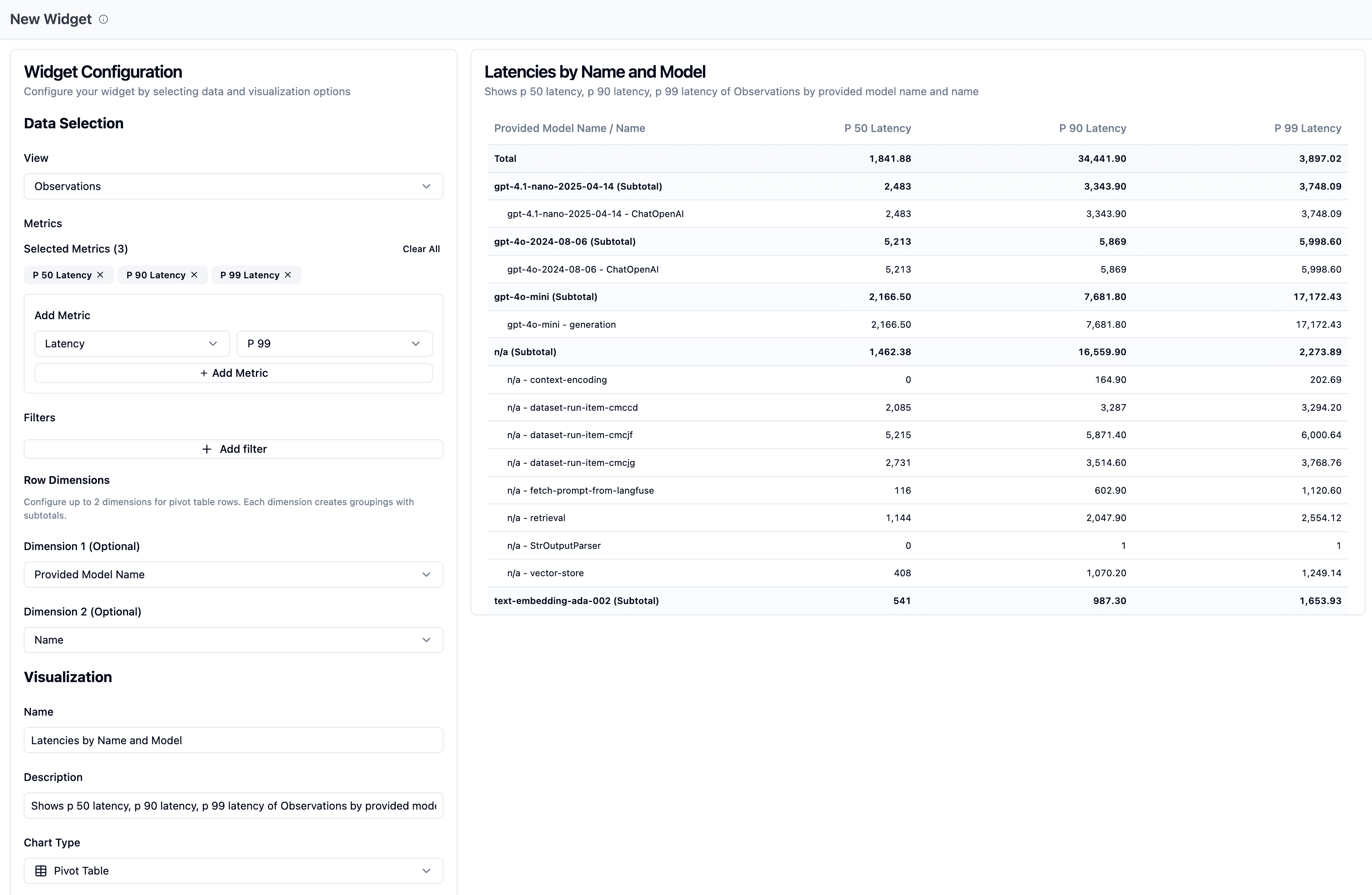 Pivot Tables in Custom Dashboards