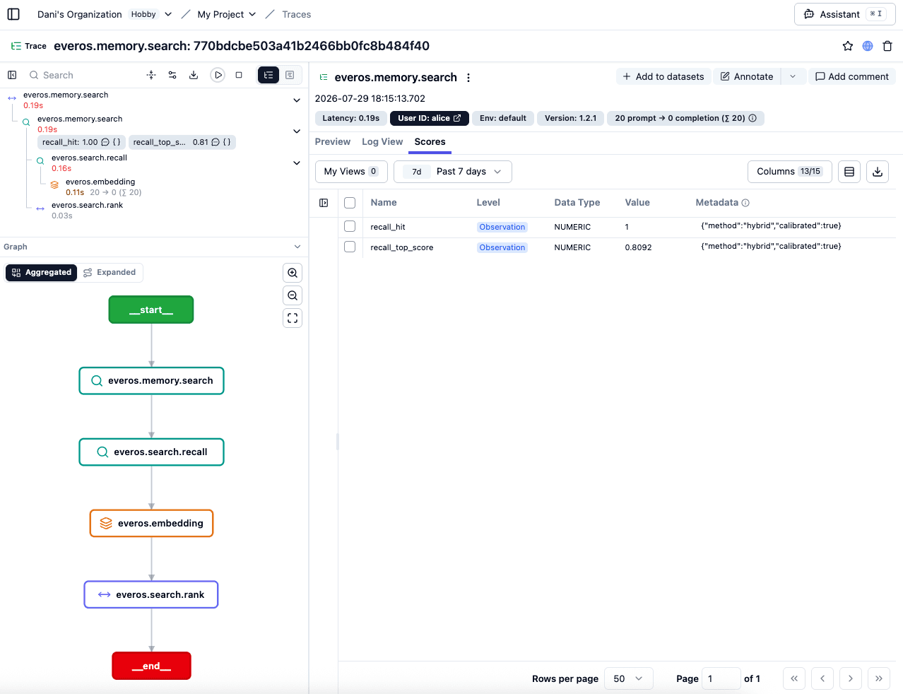 The Scores tab for an EverOS search, listing recall_hit and recall_top_score with the retrieval method in each score's metadata
