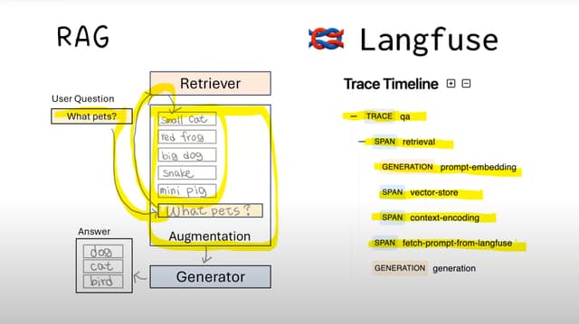 Langfuse Videos - Langfuse