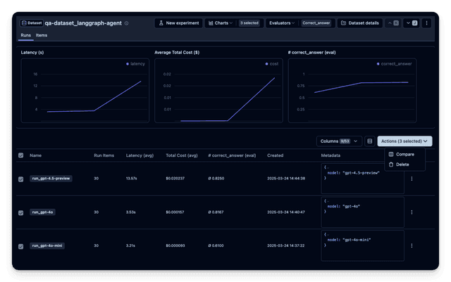 Example - Trace and Evaluate LangGraph Agents - Langfuse