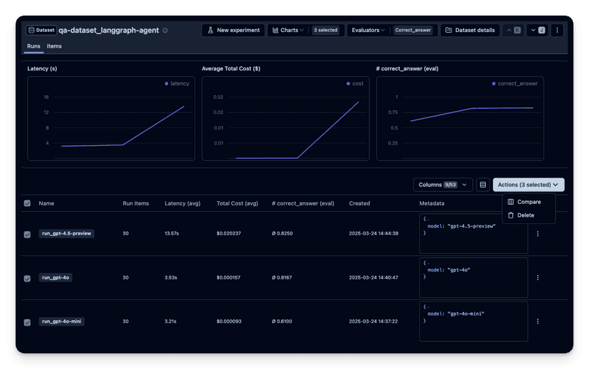 Example - Trace and Evaluate LangGraph Agents - Langfuse
