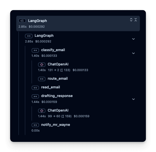 Example - Trace and Evaluate LangGraph Agents - Langfuse