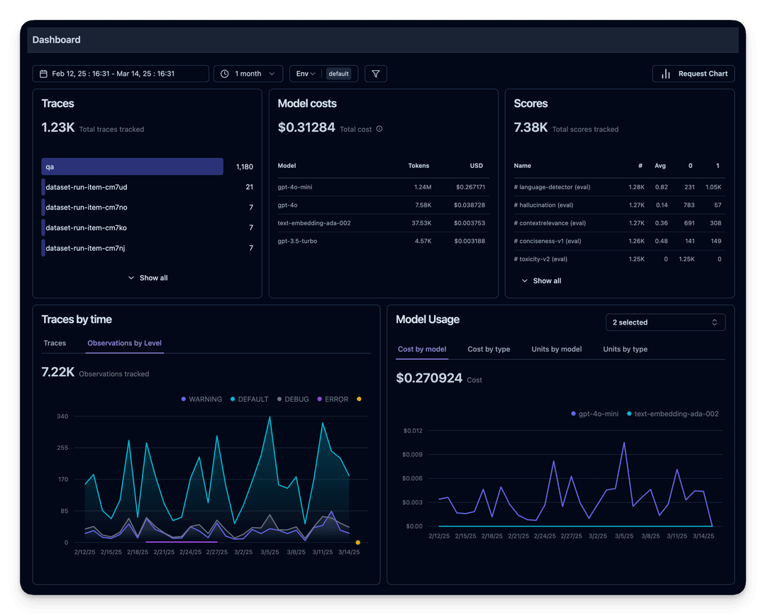 Example - Tracing and Evaluation for the OpenAI-Agents SDK - Langfuse