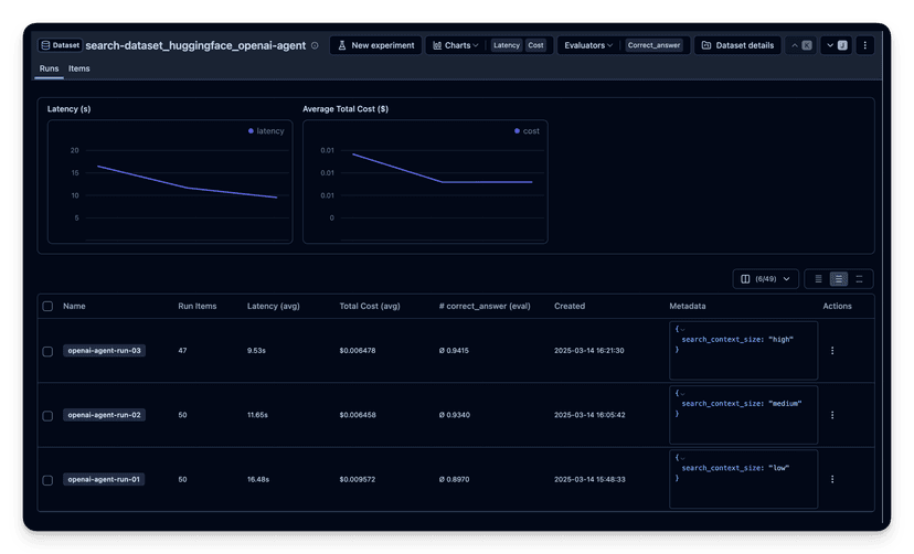 Example - Tracing and Evaluation for the OpenAI-Agents SDK - Langfuse