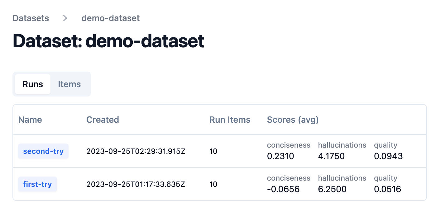 Dataset runs