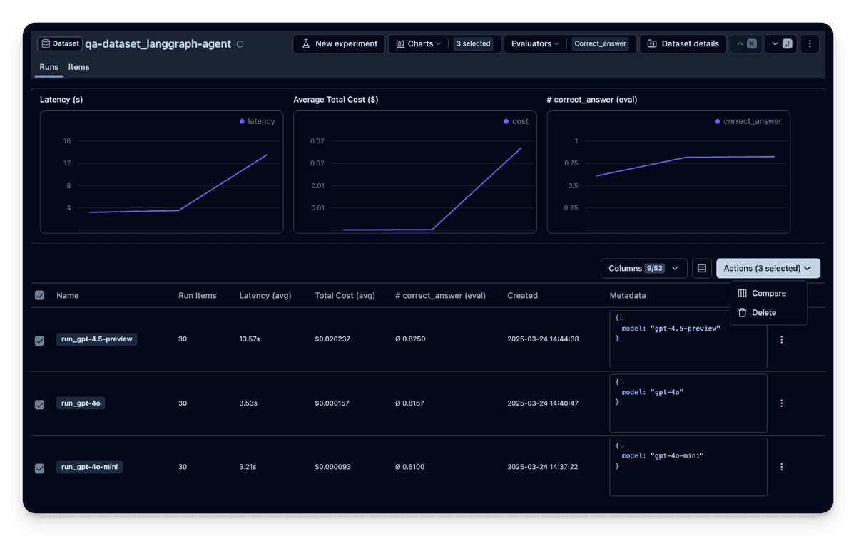 Example - Trace and Evaluate LangGraph Agents - Langfuse