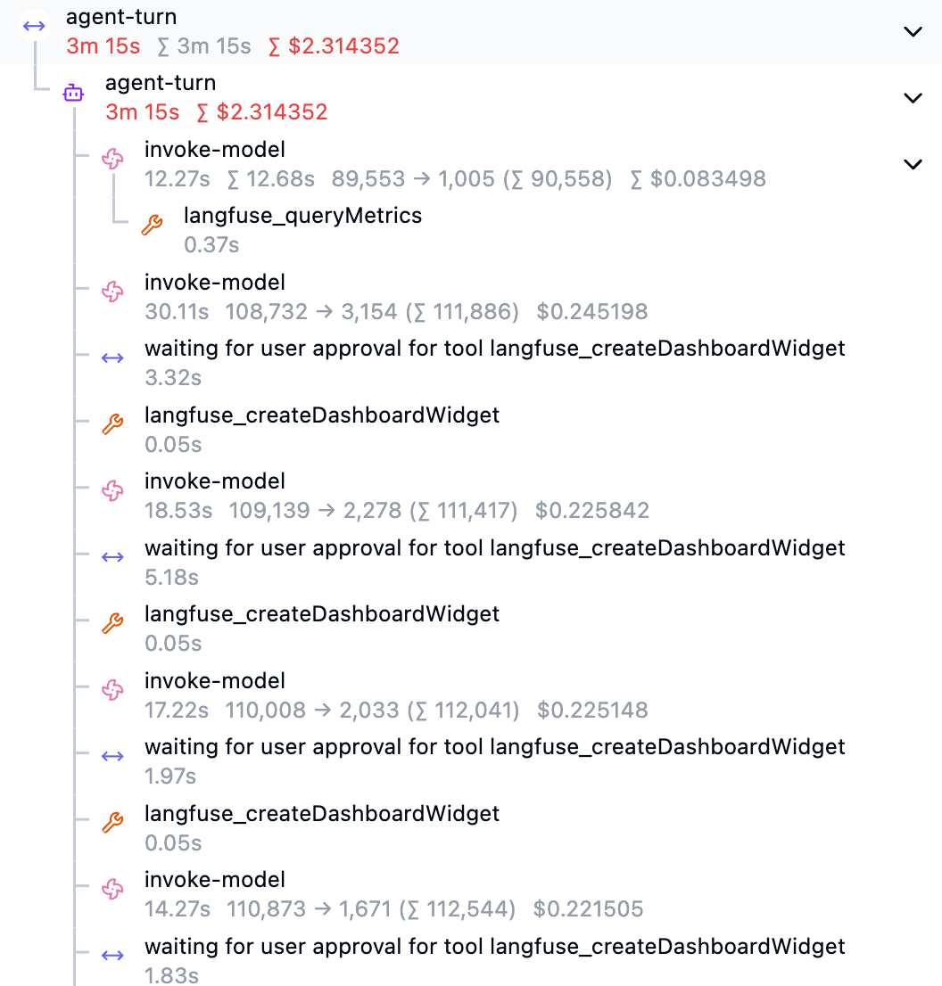 Coding-agent session trace showing model turns, tool calls, approval waits, token usage, and cost