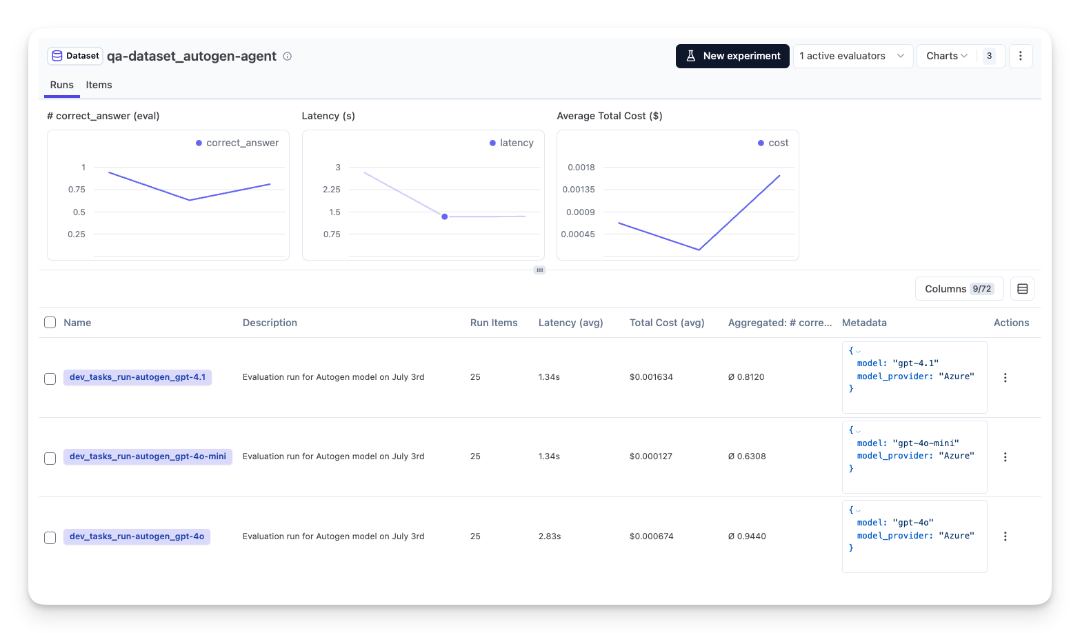 Dataset run overview