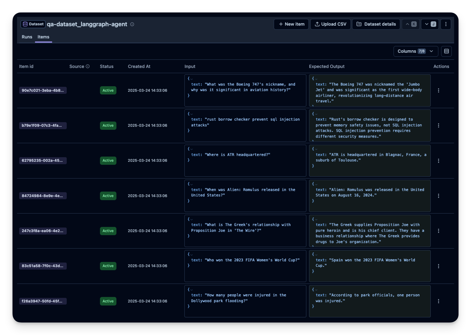 Dataset items in Langfuse