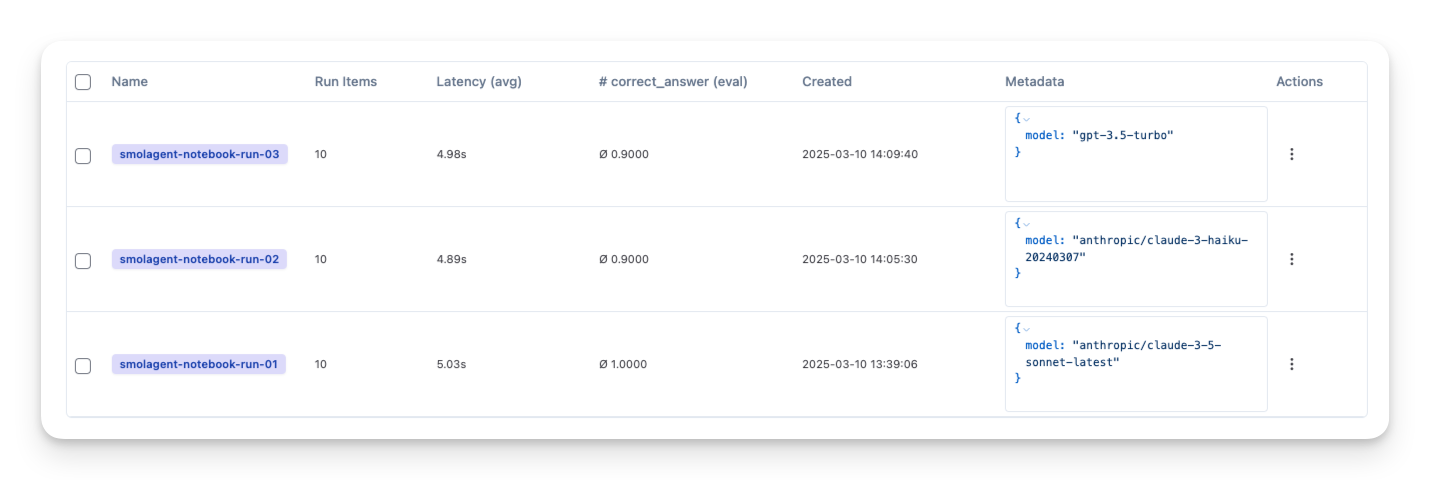 Dataset run overview