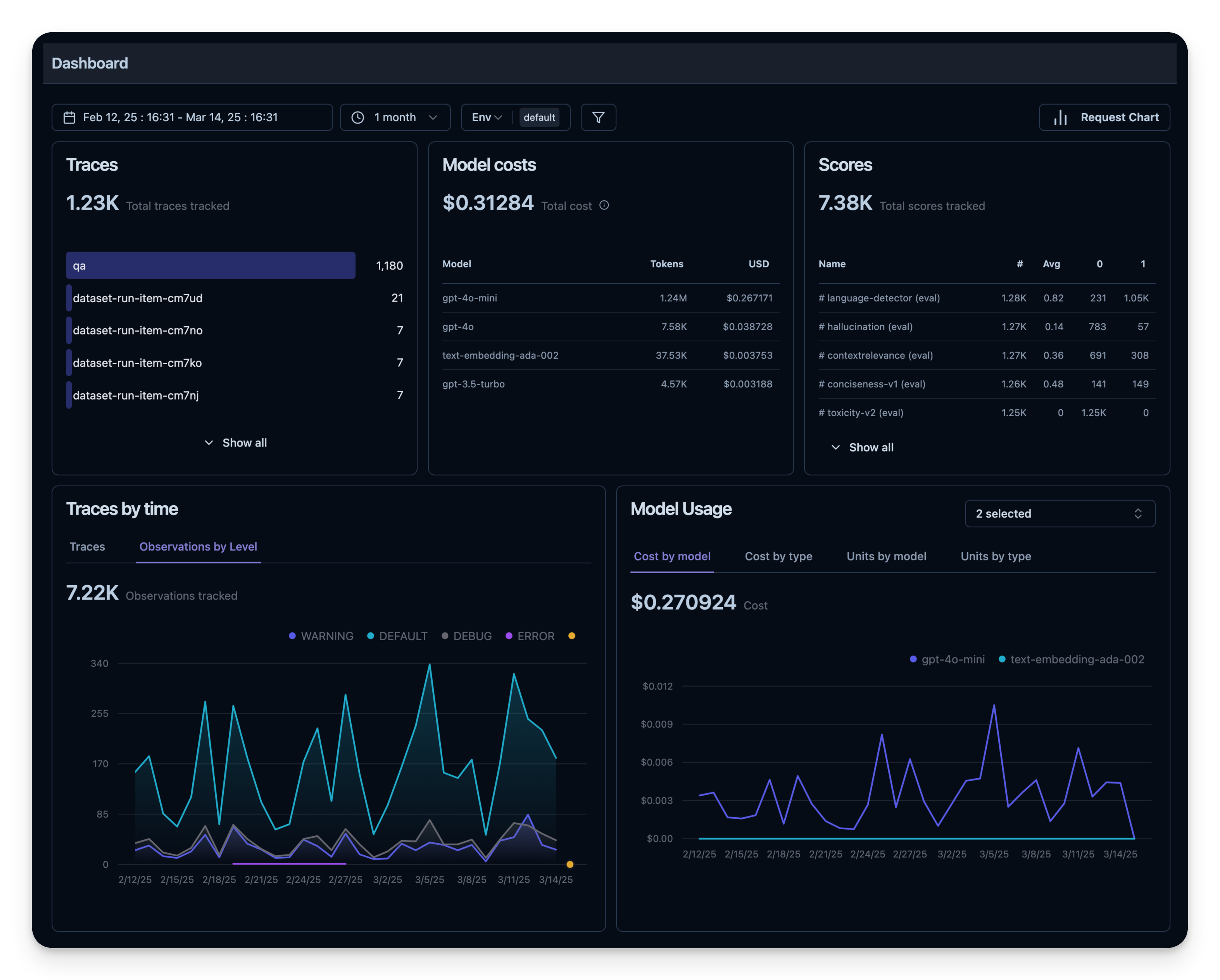 Observability metrics overview