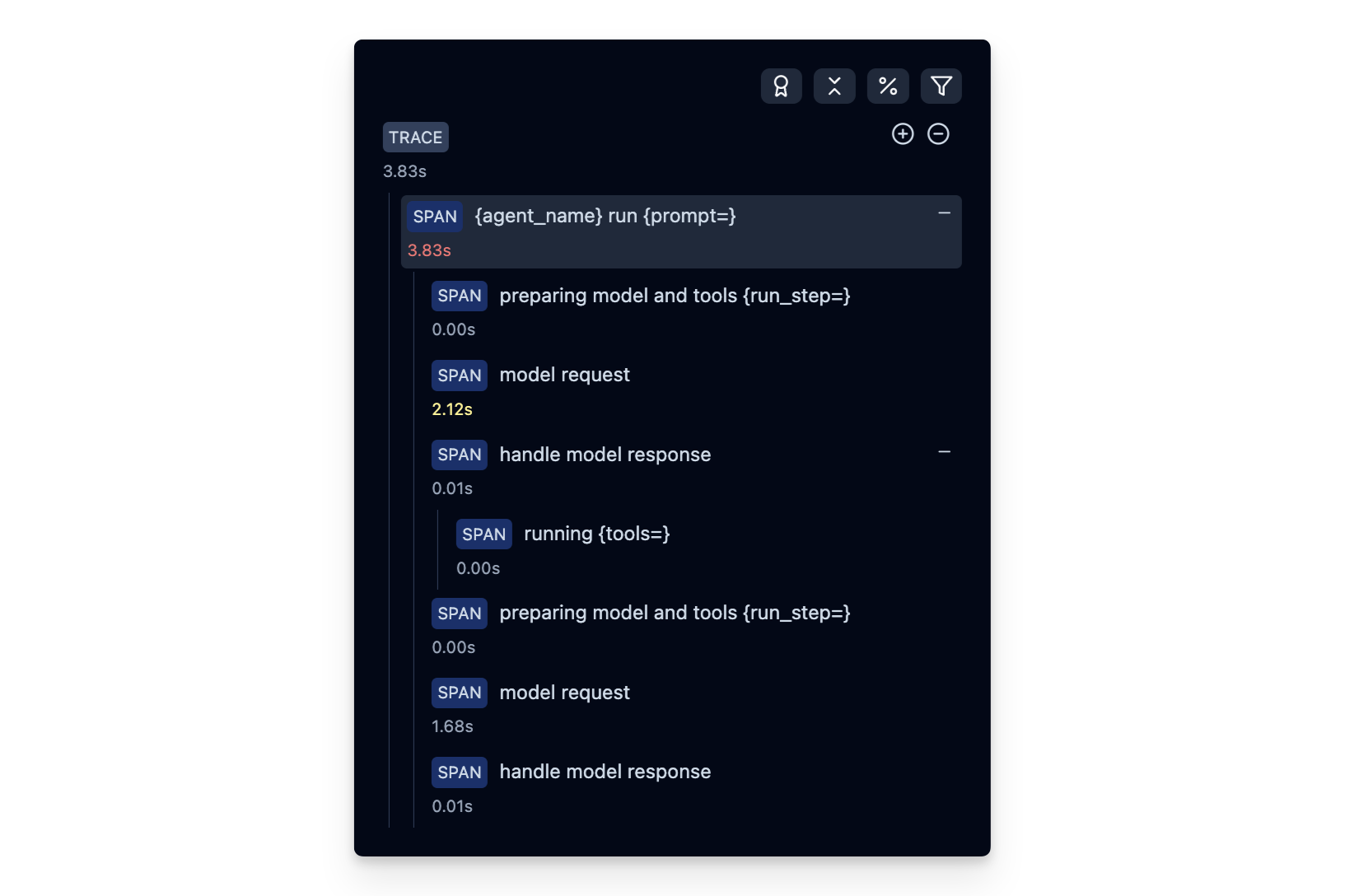 Pydantic AI OpenAI Trace