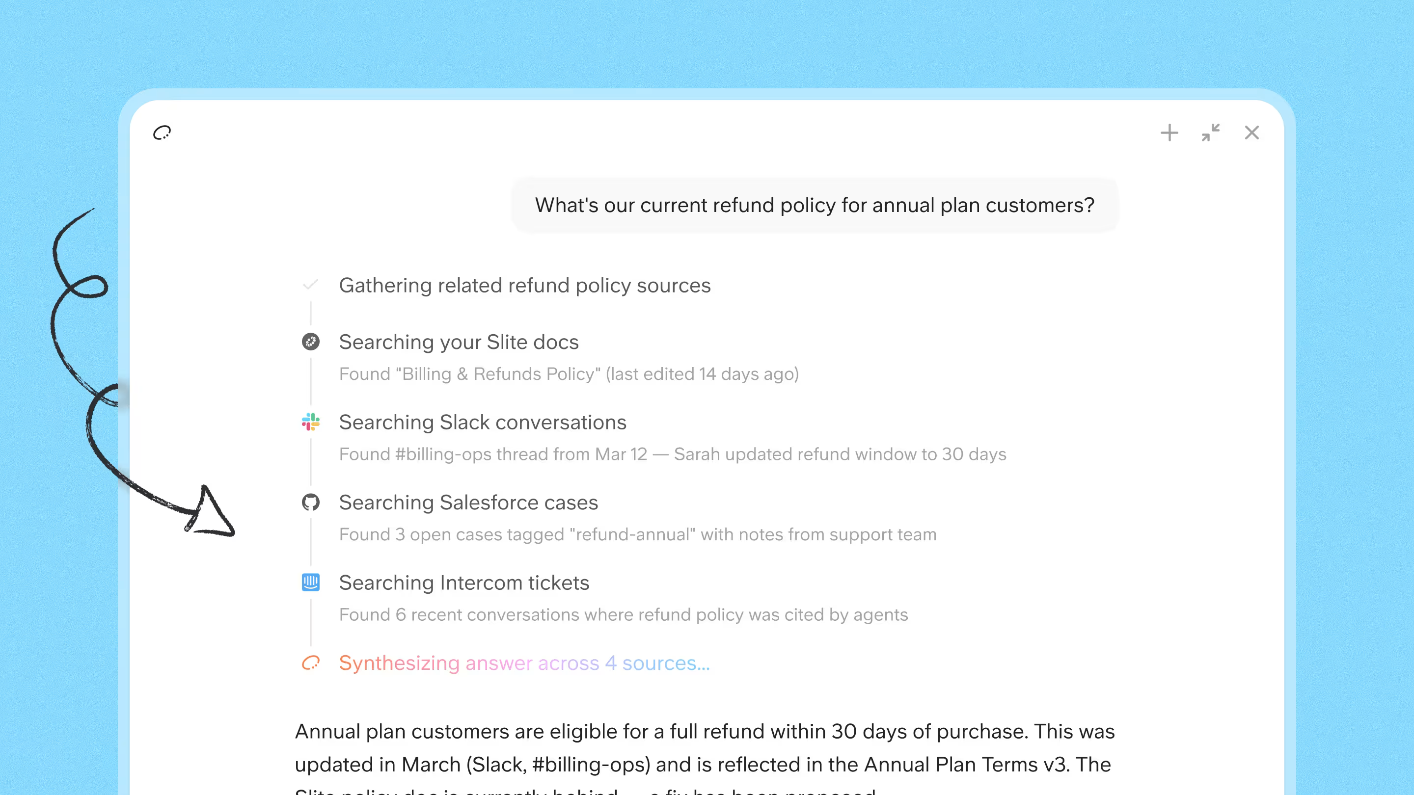 Slite Ask agent searching docs, Slack, Salesforce, and Intercom to answer a refund policy question