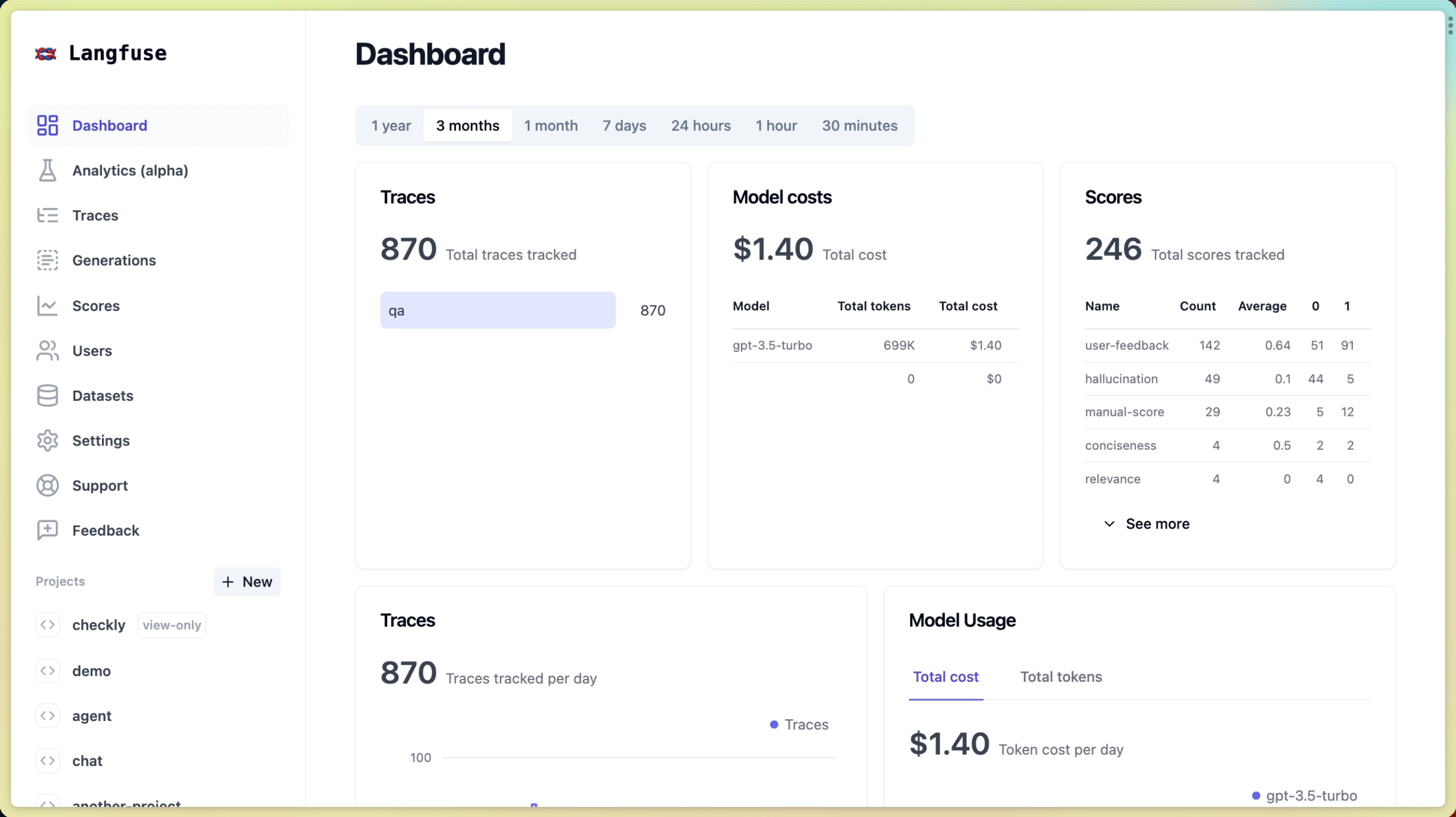 Langfuse dashboard showing LLM cost analytics, latency trends, and quality metrics